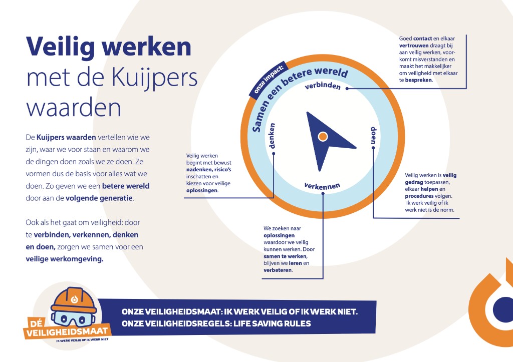 Veilig werken met de Kuijpers waarden &ndash; verbinden, verkennen, denken en doen